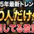 【資産運用関連動画まとめ】ドバイ経済は順調に発展してるはずが？実はあまり知られていない中東のリスクについて解説します！