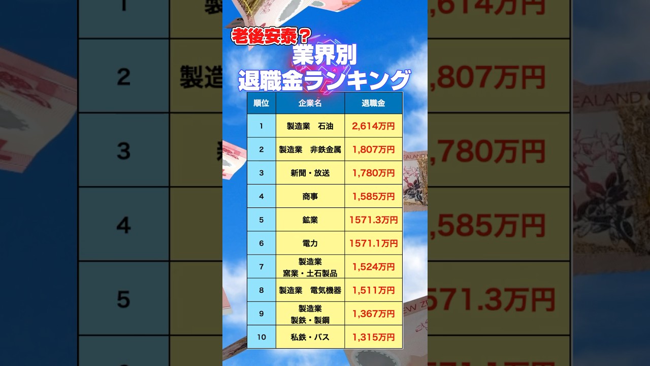 【資産運用関連動画まとめ】業界別退職金ランキング#資産運用 #老後 #退職金 #老後2000万円
